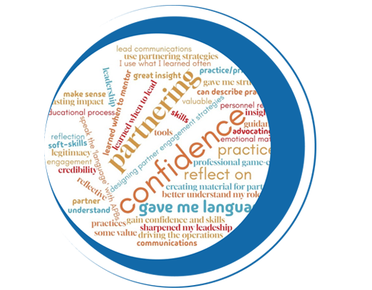 word-cloud Word Cloud